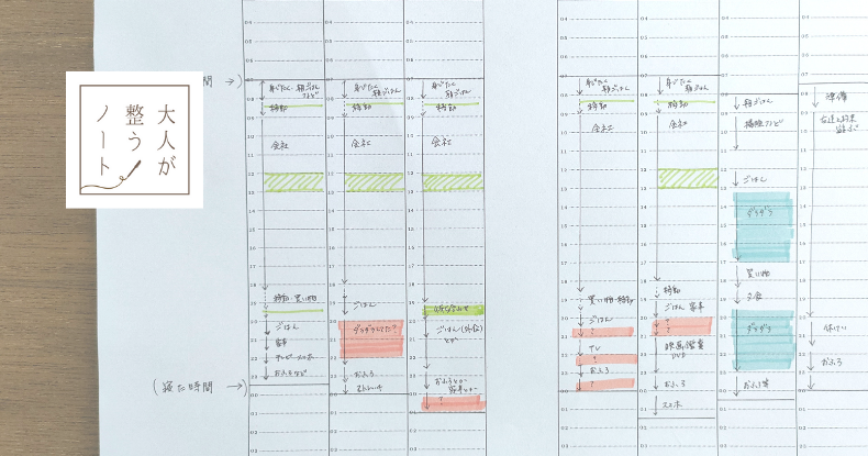 忙しくて余裕がない は本当 週間バーチカルで 空き時間 を生み出して 自分時間の確保する方法 Mari Coaching Room